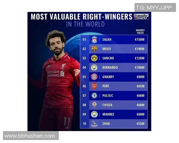 足球明星为何前锋位置的身价普遍最高背后的原因分析与市场趋势探讨