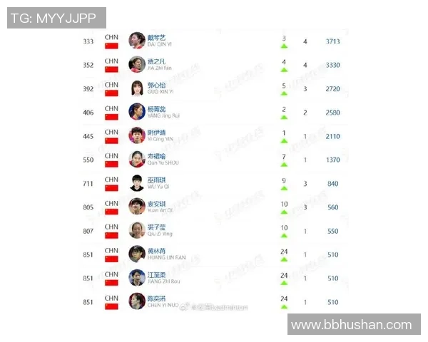 羽毛球比赛经验排行榜：北京羽毛球队位居第9名